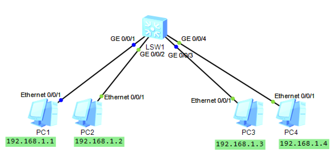 eNSP 实验拓扑图